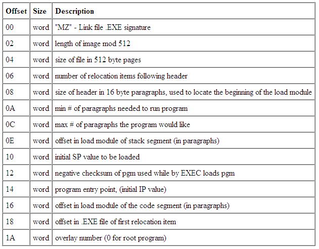 EXE file structure