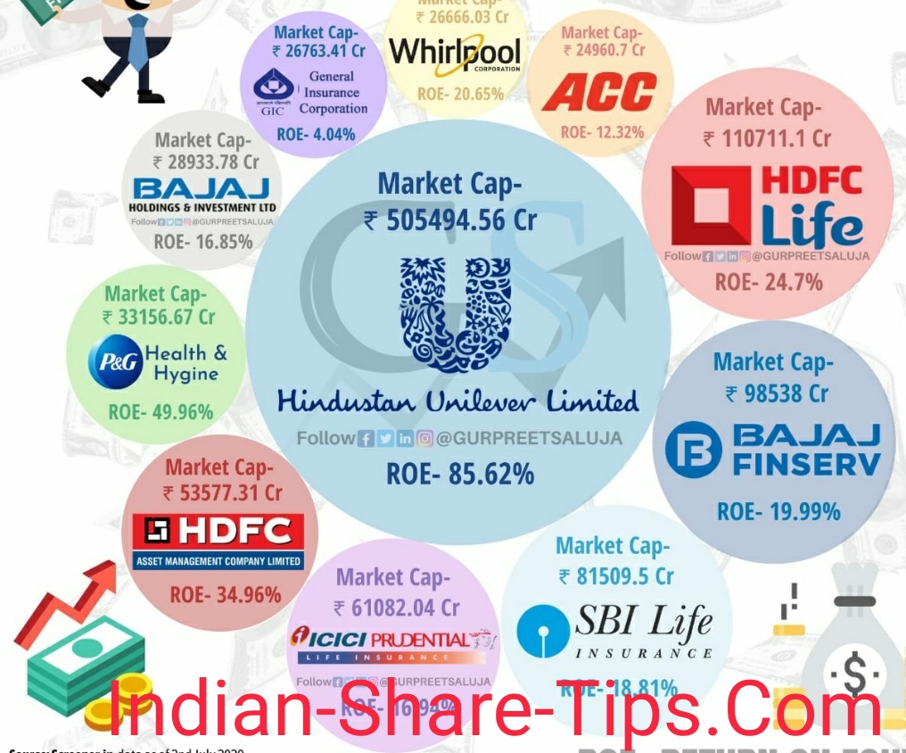 Debt Free Listed Companies In India Top 11 Debt Free Companies in India | Indian Stock Market Hot Tips