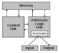 tofikaika: Control Unit dan Arithmatic Logical Unit