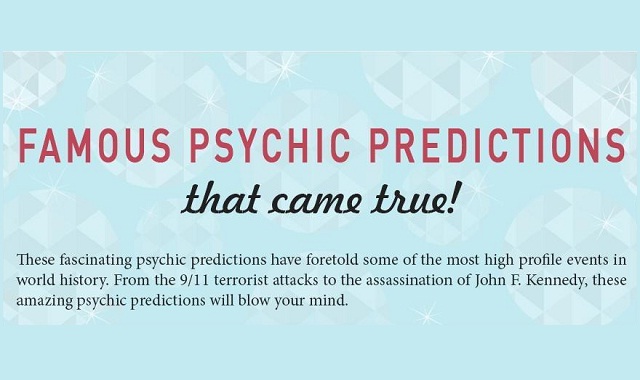 Image: Famous Psychic Predictions that Came True