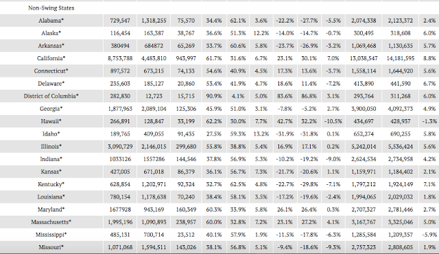 2004 popular vote totals 2004 popular vote totals