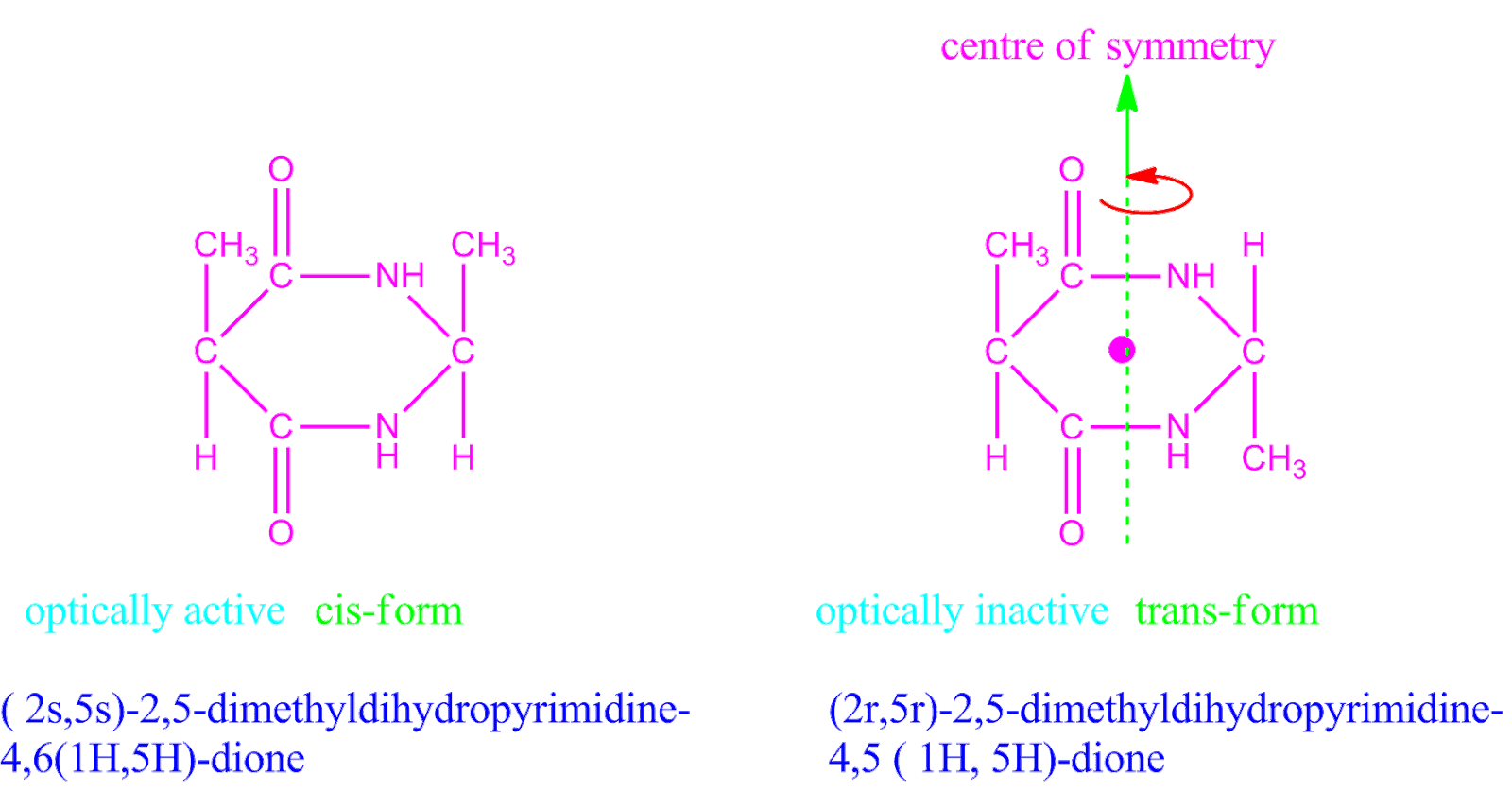 Centre of symmetry and alternating axis of symmetry PG.CHEMEASY