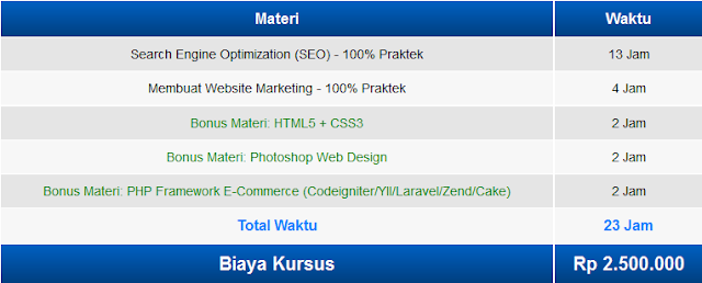Internet marketing adalah sama di mana Anda tinggal, karena merupakan pasar global.