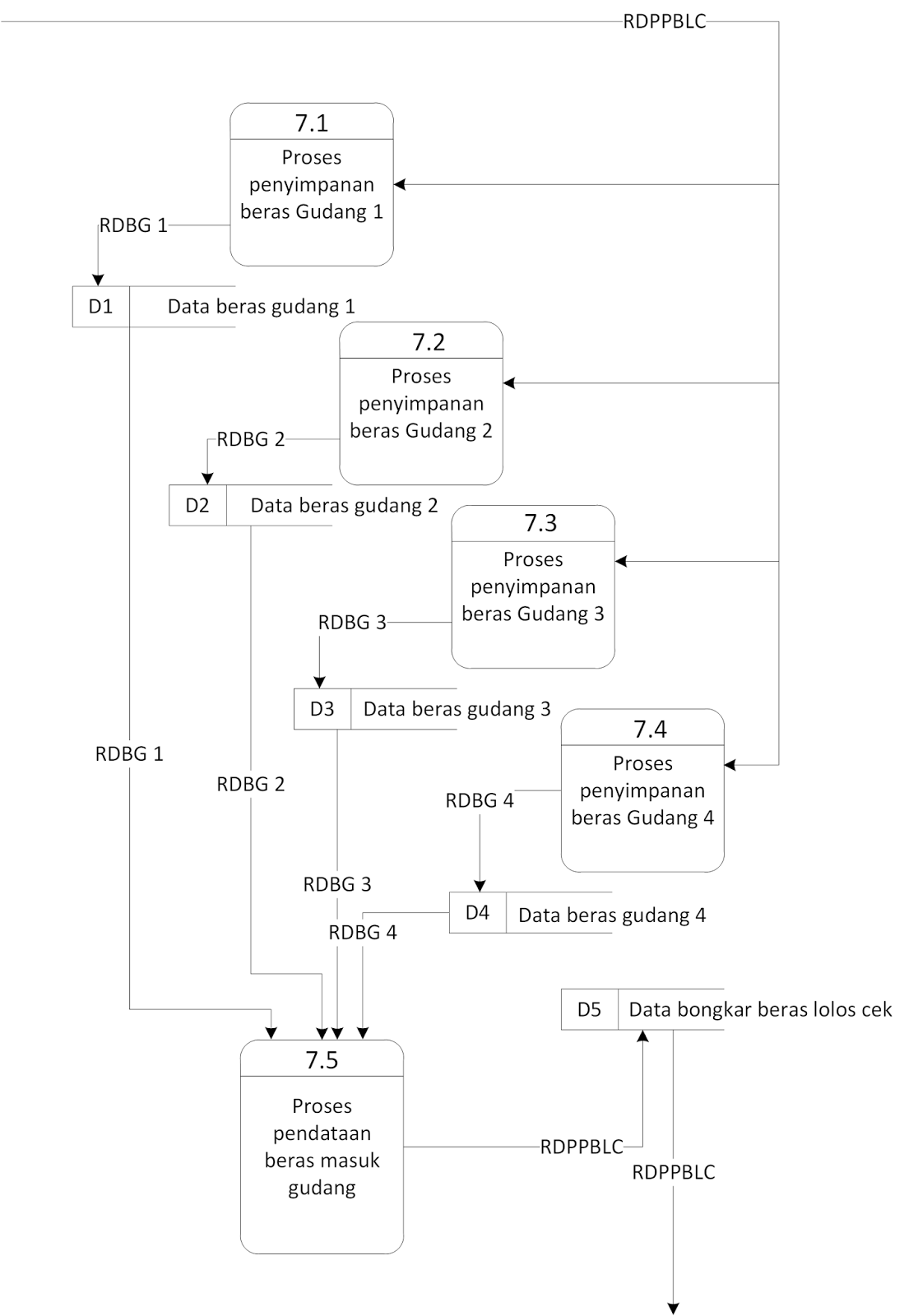 Cara Membuat Dfd Data Flow Diagram Pada Microsoft | cara membuat dfd data flow diagram pada microsoft Cara Membuat Dfd Data Flow Diagram Pada Microsoft | cara membuat dfd data flow diagram pada microsoft