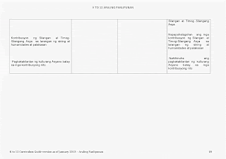 araling panlipunan curriculum guide