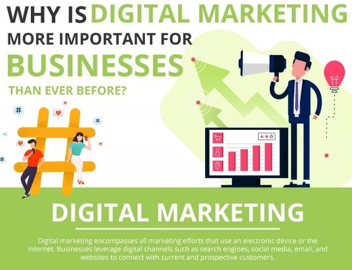 Why is digital marketing important for businesses? [Sponsored]