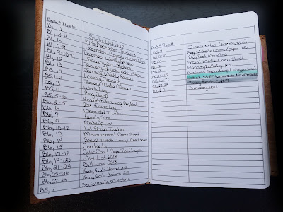 PlanneryButterfly: How I use an Index in my Travelers Notebook