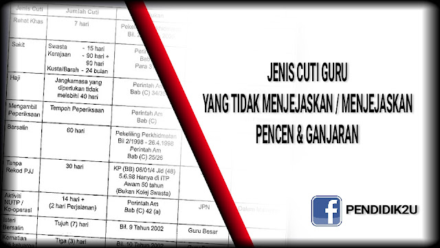 Jenis-jenis cuti guru 