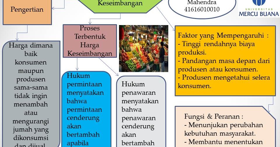 Ekonomi123.com : Harga Keseimbangan Pasar Membantu ...