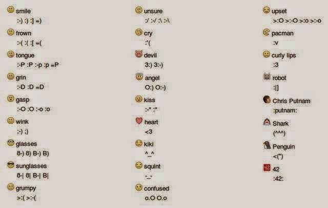 bangladesh news24 facebook shortcut keys to make smileys and