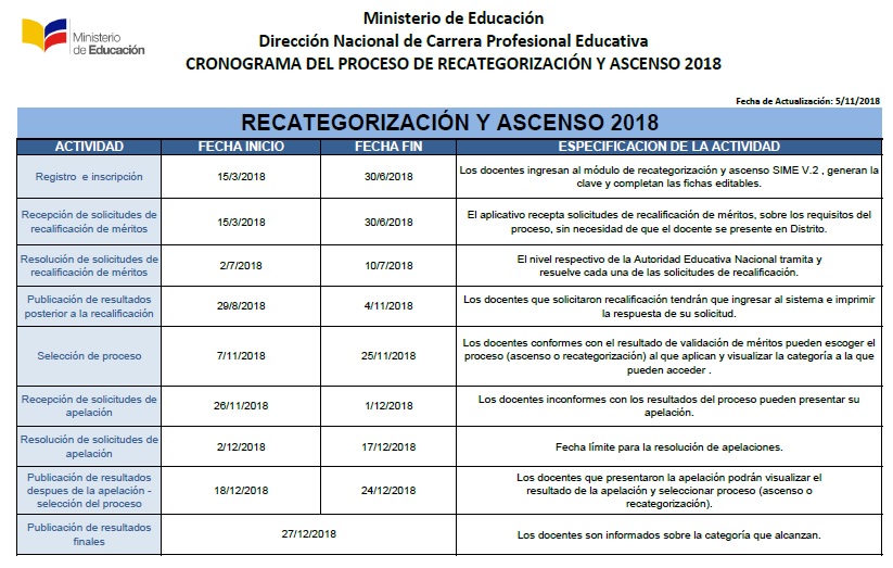 Ecuador Ministerio de educacion Nuevo cronograma para ascenso y