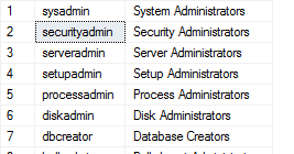 SQL Something: SQL Server Fixed Roles And Related Stored Procedures