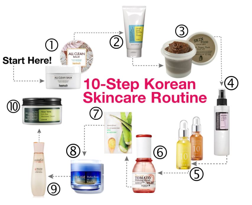 How to do the 10-step Korean skin care routine - m