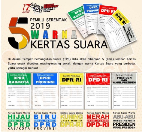 contoh kertas suara pemilu 2019 cdr referensi pemilu 2019 contoh kertas suara pemilu 2019 cdr referensi pemilu 2019