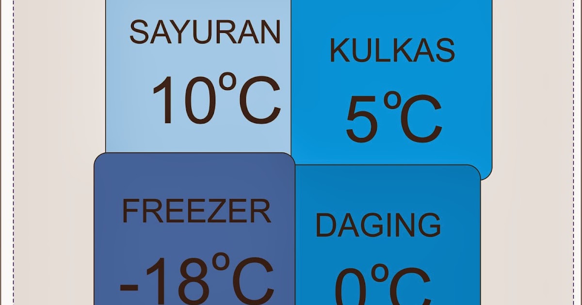 Suhu ideal freezer di rumah itu berapa derajat