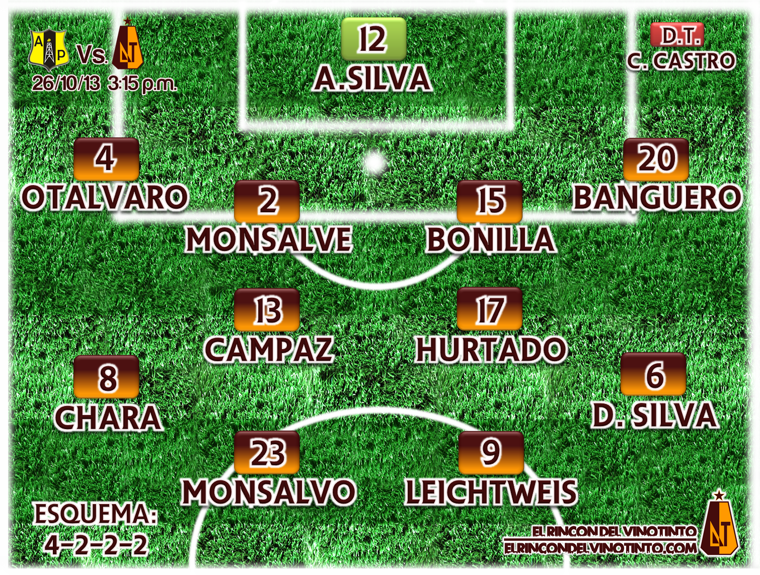 El gráfico Así formará el DEPORTES TOLIMA ante Alianza Petrolera