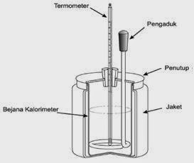 LKS Menentukan Kalor Reaksi dengan Mengunakan Kalorimeter Klasik