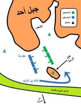 Battle_of_Auhad-ar غزوة-أحد