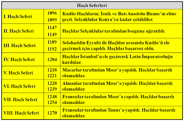 haçlı seferleri bilgi haçlı seferleri bilgi