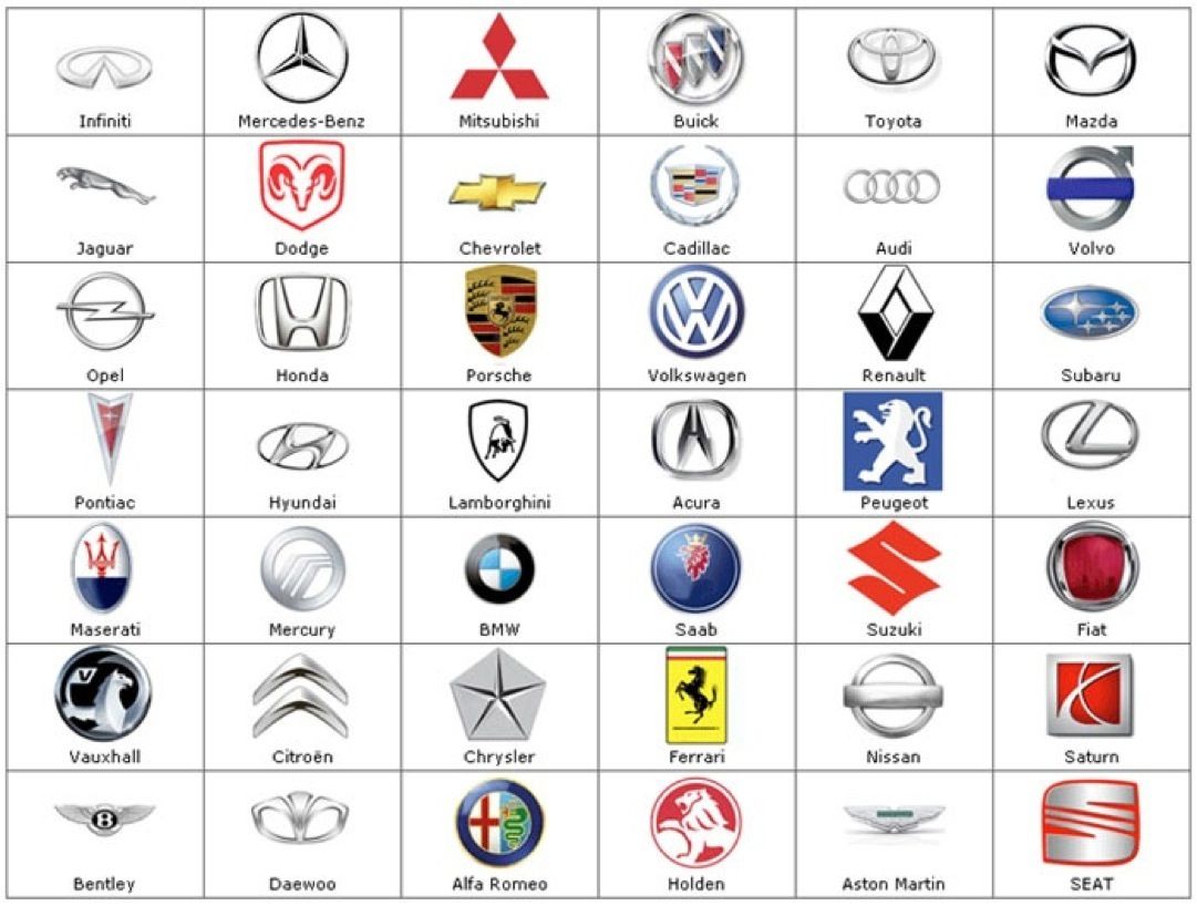 Car Logos and Their Names Car Logos and Their Names