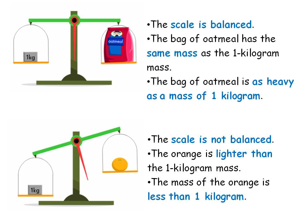 P2A Class Blog: Mass - Measuring in Kilograms
