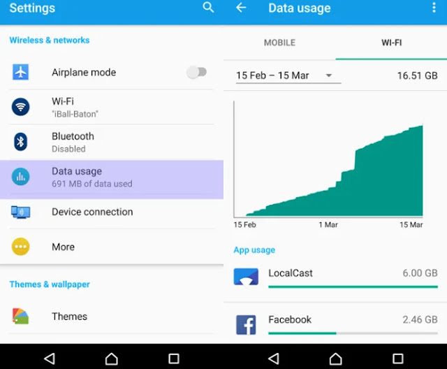 Tips menghemat penggunaan data di android-gambar 1 Tips menghemat penggunaan data di android-gambar 1