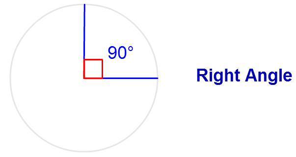 Understanding Angles