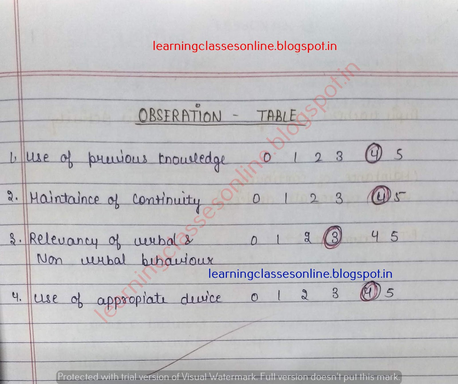 lesson plans for teaching english grammar, free english lessons model lesson plan for english grammar, esl english