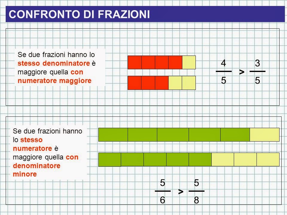 Confronto Tra Frazioni Con Numeratore E Denominatore Diversi
