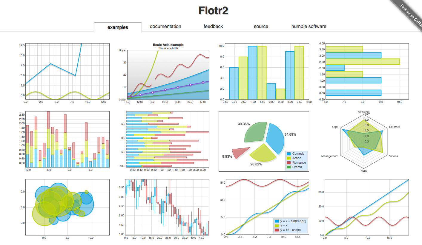 Florent Pousserot: Flotr2 : HTML5 canvas charts and graphs