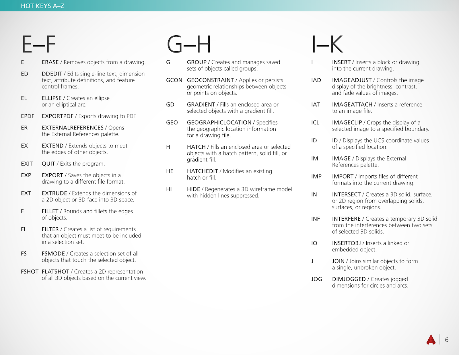 AutoCAD Shortcuts & Hotkey Guide