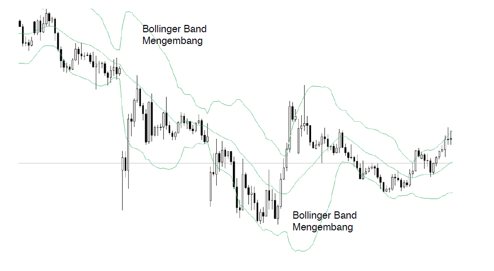 Bbma forex indicator