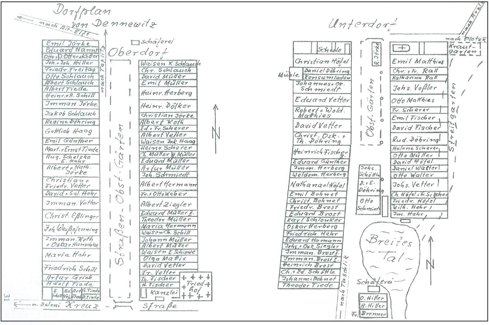 Germans from Russia Settlement Locations Dennewitz, Akkerman, Bessarabia