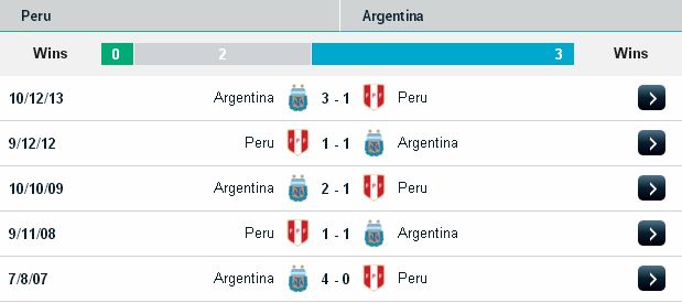 Tip kèo chắc thắng Peru vs Argentina (09h15 ngày 7/10) Peru2
