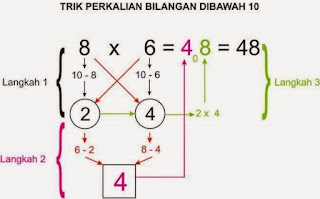 Cara Mudah Menentukan Kelipatan Bilangan Bulat Positif Cara Mudah Menentukan Kelipatan Bilangan Bulat Positif