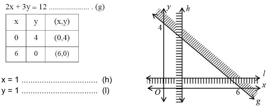 Sistem Pertidaksamaan Linier Dua Variabel - Materi Lengkap Matematika