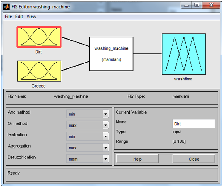 Washing Machine Controller using Fuzzy Logic