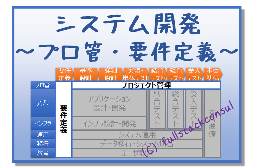 定義 要件 要件定義工程の工数比率