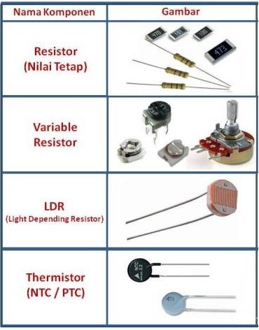 komponen elektronika jenis resistor berikut yang dilengkapi dengan gambar