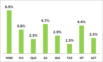 2014 ABS retail sales growth