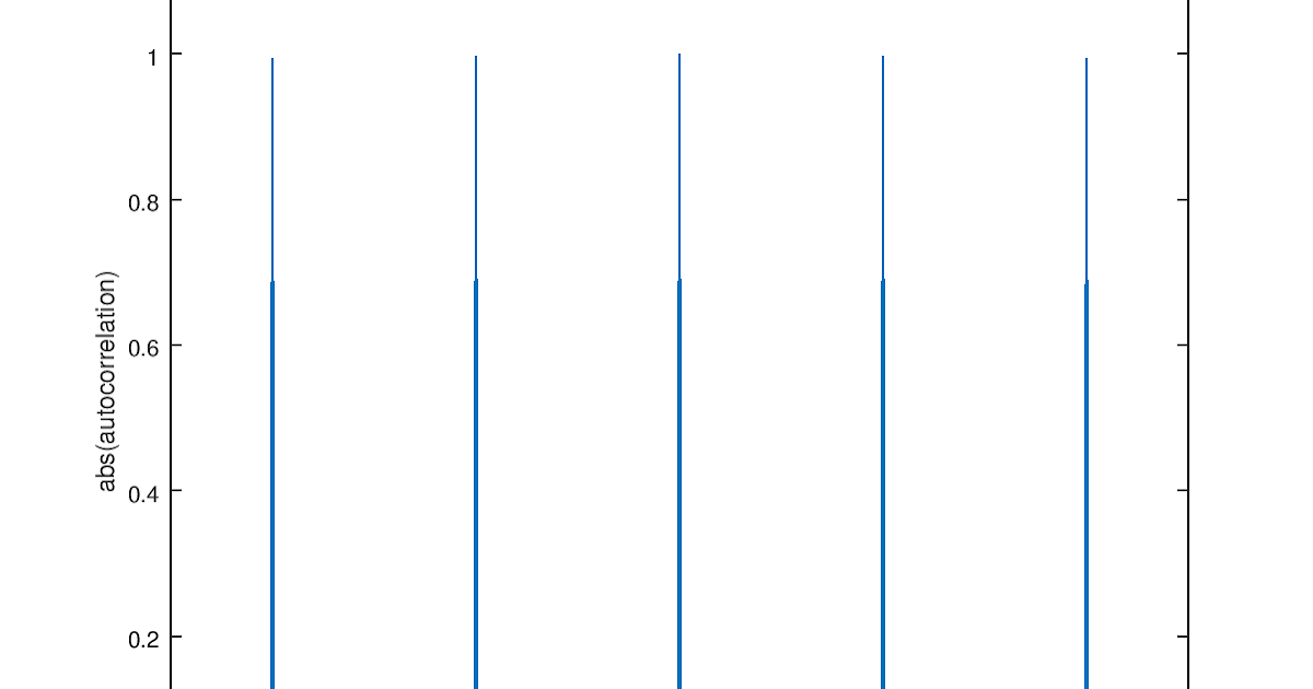 Signal Monitoring and Analysis TDoA measurements using GPS time