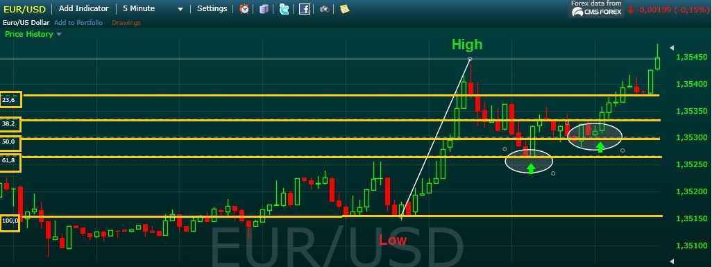 Binary options opportunity