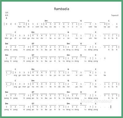 All Posts Seputar Musik