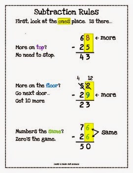 Math Teaser 4 Kids: Subtraction with Regrouping