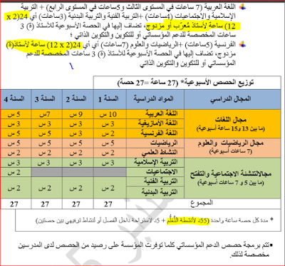 اضغط على الصورة لرؤيتها بالحجم الطبيعي
