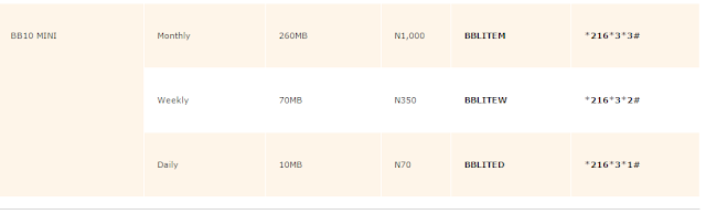 mtn-Free-Browsing-Cheat-on-psiphon