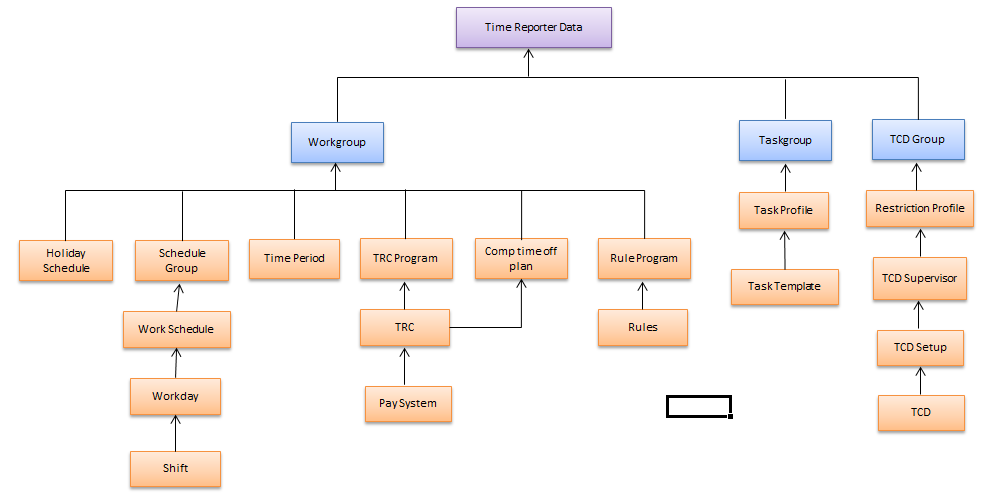 Peoplesoft
