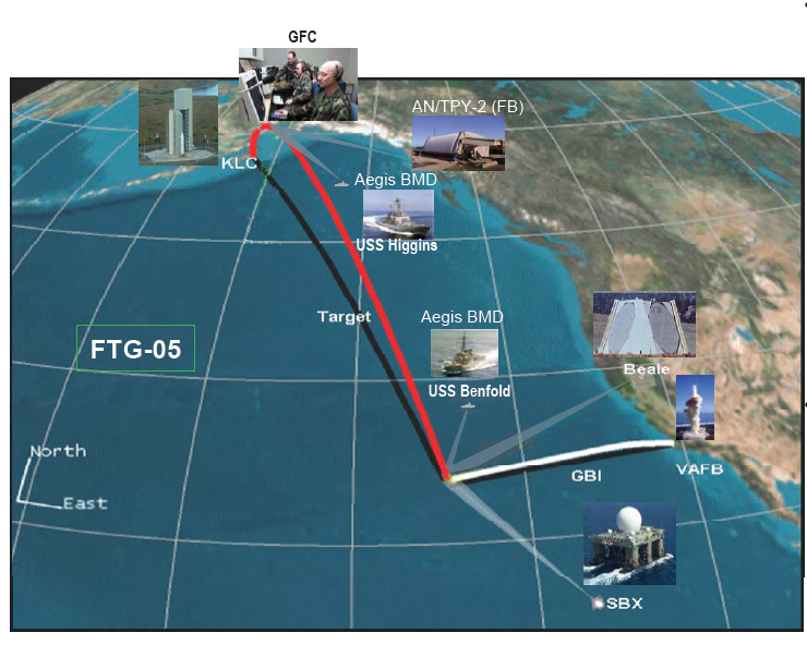 Organizing Notes Busted for Peace at Beale AFB