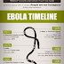 What You Missed Out On The Ebola Virus