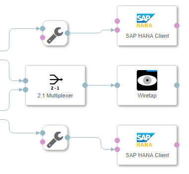 SAP HANA, SAP Analytics Cloud, and Brexit: The Automation SAP HANA, SAP Analytics Cloud, SAP HANA Tutorial and Materials, SAP ABAP Guides